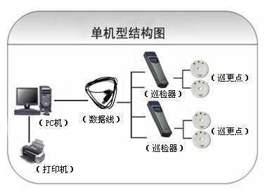 福州台江区巡更系统六号