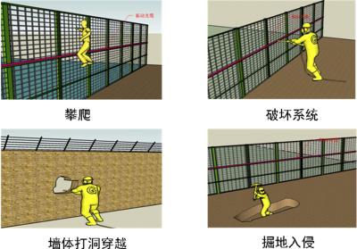 福州台江区周界防范报警系统四号