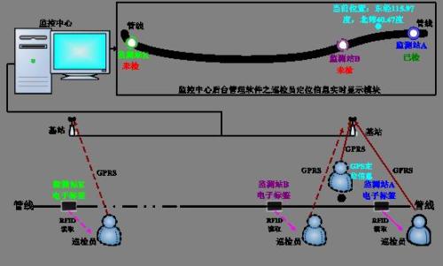 福州台江区巡更系统八号