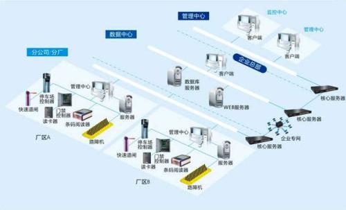 福州台江区食堂收费管理系统七号