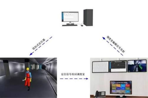 福州台江区人员定位系统三号