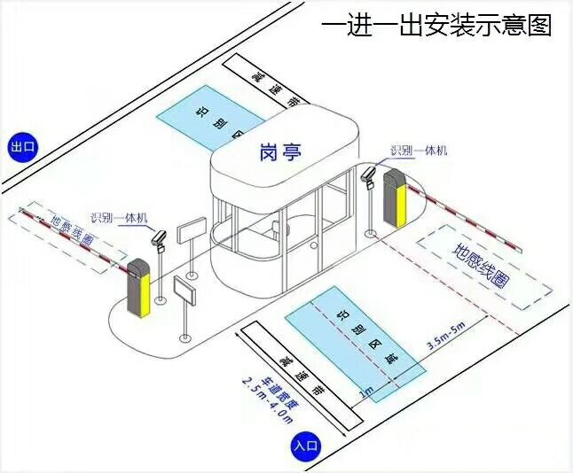 福州台江区标准车牌识别系统安装图