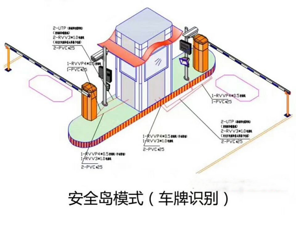 福州台江区双通道带岗亭车牌识别