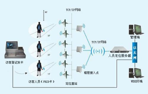 福州台江区人员定位系统一号