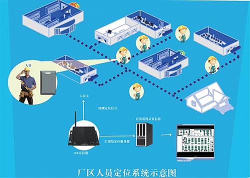 福州台江区人员定位系统四号