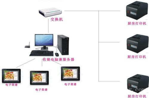 福州台江区收银系统六号