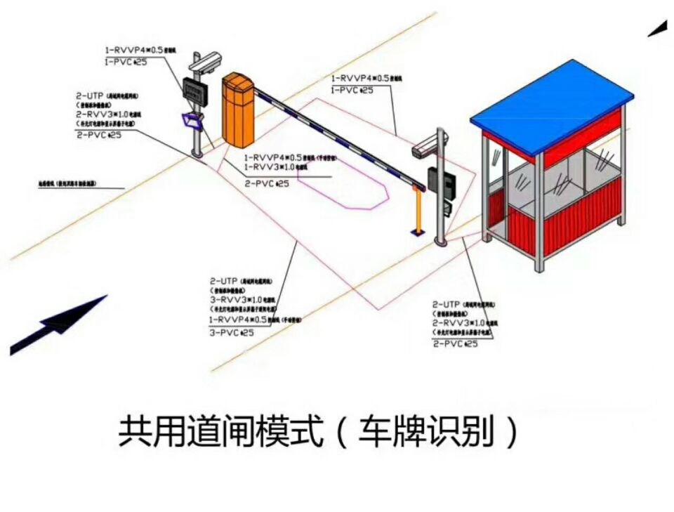 福州台江区单通道车牌识别系统施工