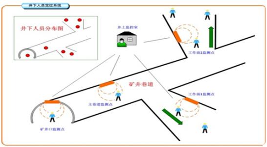 福州台江区人员定位系统七号