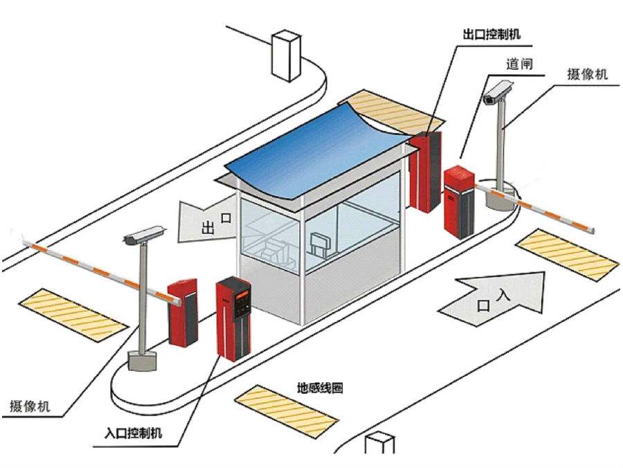 福州台江区标准双通道刷卡停车系统安装示意